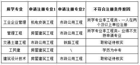 專業監理工程師條件廣西專業監理工程師的條件 第1張 專業監理工程師條件廣西專業監理工程師的條件 第1張