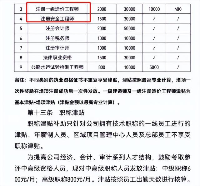 鐵路一級建造師報名條件二級建造師報名的官網(wǎng) 第2張 鐵路一級建造師報名條件二級建造師報名的官網(wǎng) 第2張