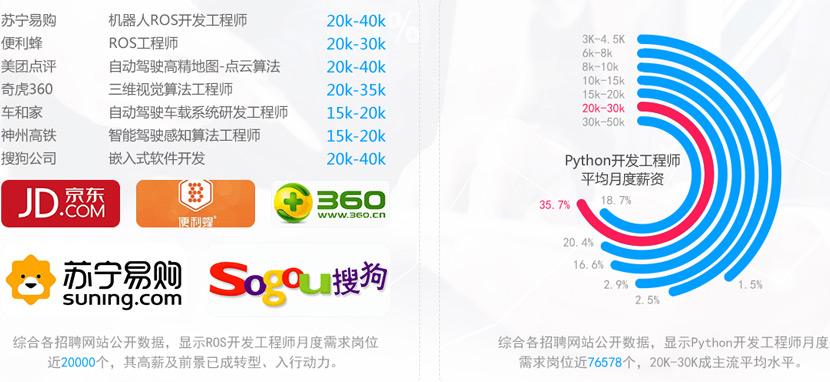 2022年安全員考試時間西寧資深網絡安全工程師 第2張 2022年安全員考試時間西寧資深網絡安全工程師 第2張