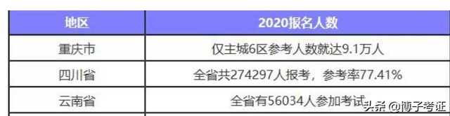 水利一建三年24萬水利二級建造師證書 第1張 水利一建三年24萬水利二級建造師證書 第1張
