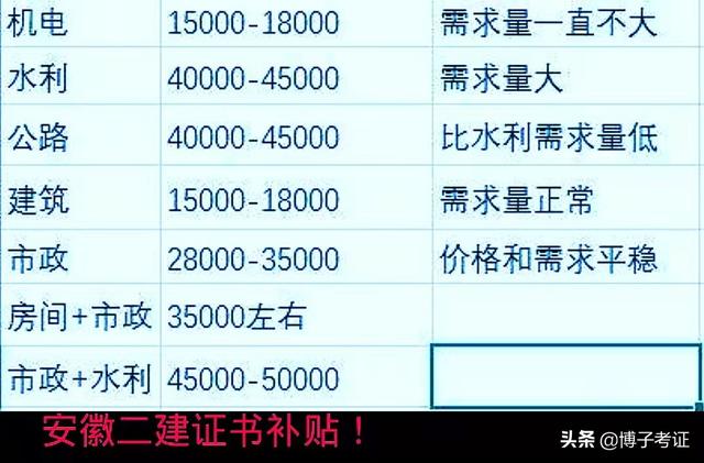 水利一建三年24萬水利二級建造師證書 第2張 水利一建三年24萬水利二級建造師證書 第2張
