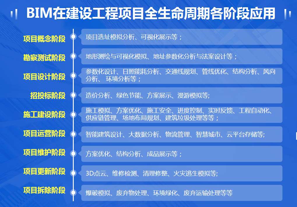 bim常用的軟件是哪些軟件bim工程師要會哪些軟件 第1張 bim常用的軟件是哪些軟件bim工程師要會哪些軟件 第1張