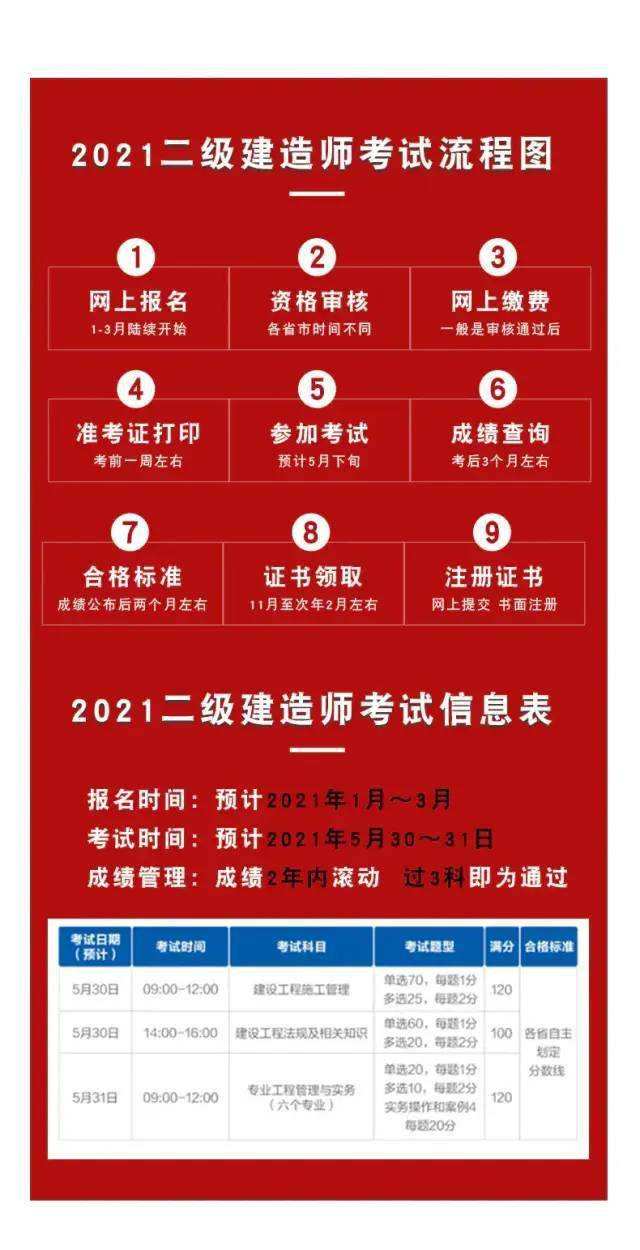 大連二級以上醫(yī)院目錄大連二級建造師 第2張 大連二級以上醫(yī)院目錄大連二級建造師 第2張