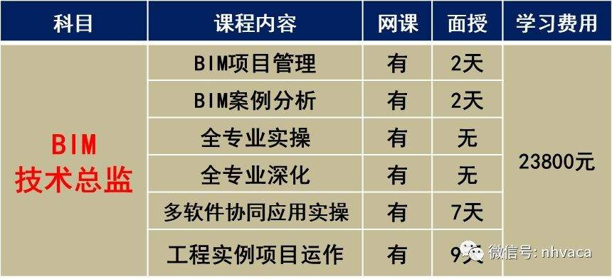 bim高級工程師難度,bim高級工程師算高工嗎 第2張 bim高級工程師難度,bim高級工程師算高工嗎 第2張
