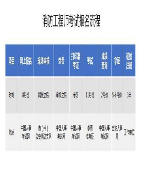 消防工程師考什么二級消防工程師考什么 第1張 消防工程師考什么二級消防工程師考什么 第1張