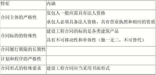 美國監理工程師考點2022年監理工程師停考 第2張 美國監理工程師考點2022年監理工程師停考 第2張
