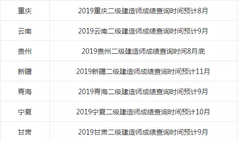 陜西二級建造師成績查詢時間的簡單介紹 第1張 陜西二級建造師成績查詢時間的簡單介紹 第1張