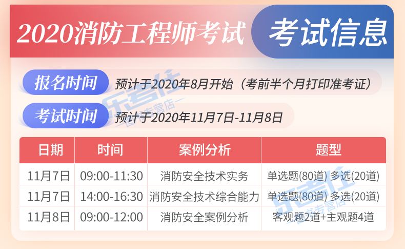 注冊消防工程師白考了,消防工程師備考經驗  第1張