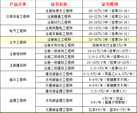 一級注冊結構工程師掛靠的簡單介紹  第1張