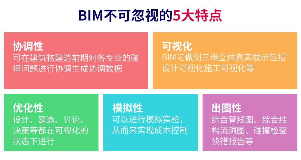 bim工程師求職,bim工程師證書有什么用 第1張 bim工程師求職,bim工程師證書有什么用 第1張