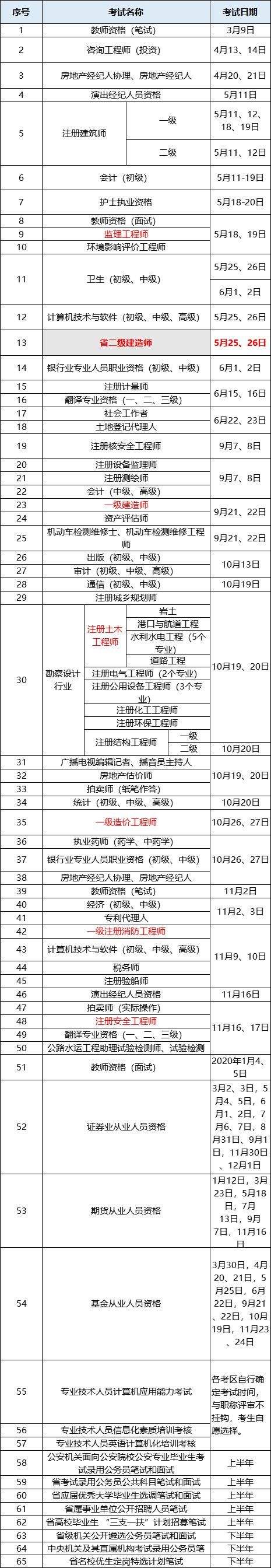 2021年江蘇二級建造師考試時間江蘇二級建造師考試時間 第1張 2021年江蘇二級建造師考試時間江蘇二級建造師考試時間 第1張