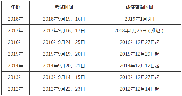 黑龍江一級建造師報名時間2022年黑龍江一級建造師報名時間 第2張 黑龍江一級建造師報名時間2022年黑龍江一級建造師報名時間 第2張