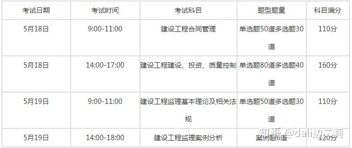 注冊(cè)造價(jià)工程師考試科目安排的簡(jiǎn)單介紹 第2張 注冊(cè)造價(jià)工程師考試科目安排的簡(jiǎn)單介紹 第2張