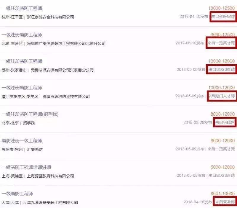 消防工程師工資多少錢二級消防工程師含金量怎么樣  第1張