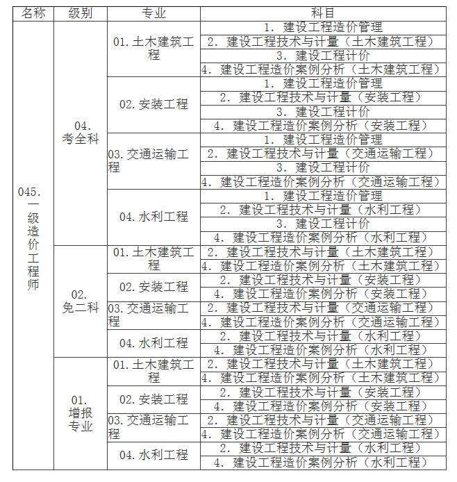 造價(jià)工程師考試管理科目大綱的簡(jiǎn)單介紹  第1張