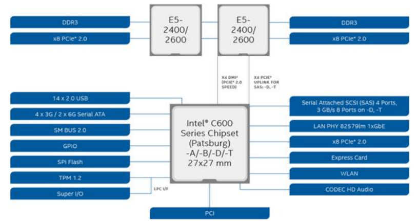 關于服務器結構設計工程師必備的信息 第1張 關于服務器結構設計工程師必備的信息 第1張