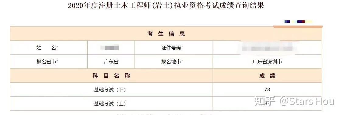 35歲后不要考巖土工程師注冊巖土工程師與研究生 第1張 35歲后不要考巖土工程師注冊巖土工程師與研究生 第1張