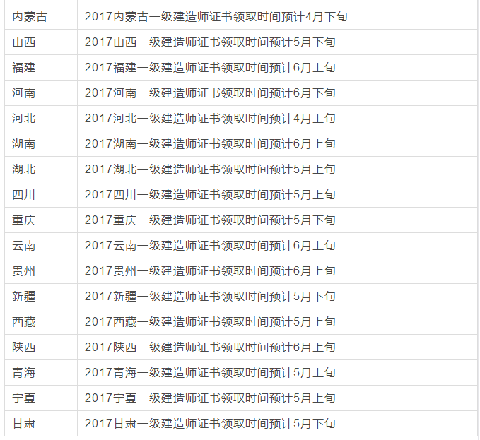 一級(jí)建造師建筑專業(yè)包括哪些內(nèi)容一級(jí)建造師建筑專業(yè)有多少人  第2張
