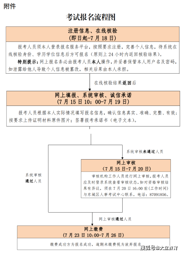 江蘇省注冊(cè)監(jiān)理工程師報(bào)考條件,南京注冊(cè)監(jiān)理工程師報(bào)名時(shí)間 第2張 江蘇省注冊(cè)監(jiān)理工程師報(bào)考條件,南京注冊(cè)監(jiān)理工程師報(bào)名時(shí)間 第2張