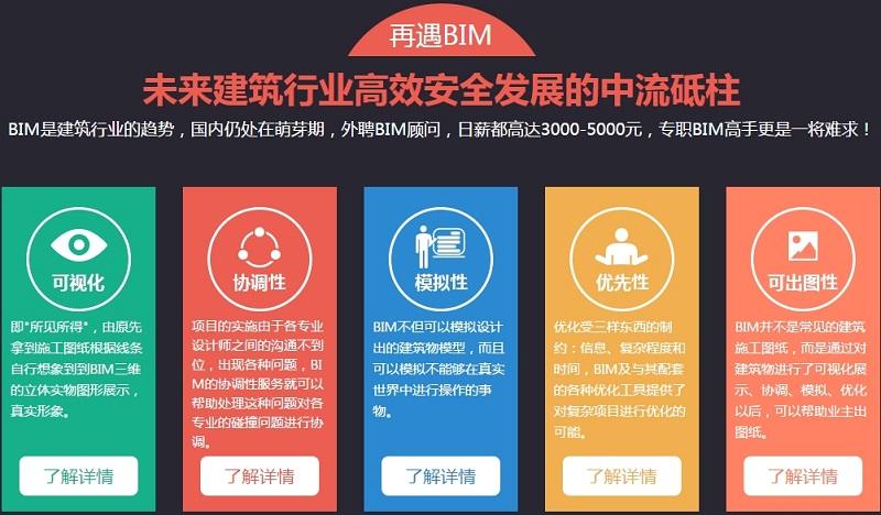 bim工程師證書(shū)有什么用bim工程師可以外借嗎  第1張