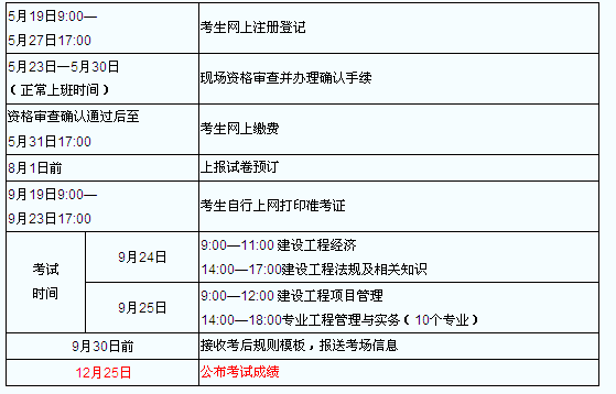 一級建造師考試時間報名時間一級建造師考試時間2022年 第1張 一級建造師考試時間報名時間一級建造師考試時間2022年 第1張