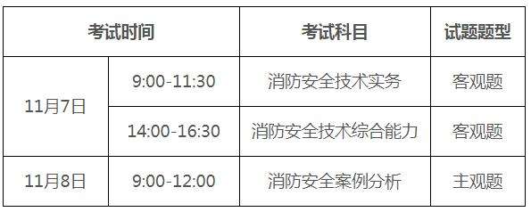 山東消防工程師報名時間,山東消防工程師報名時間2022考試時間 第1張 山東消防工程師報名時間,山東消防工程師報名時間2022考試時間 第1張
