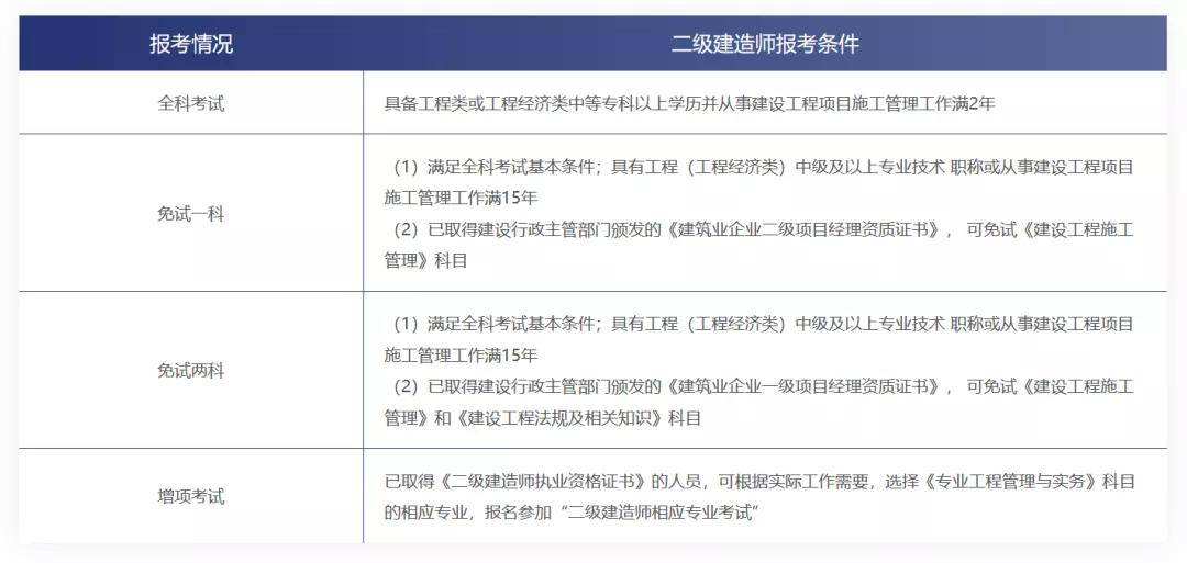 河北省二級建造師報名入口,上海二級建造師報名入口官網 第2張 河北省二級建造師報名入口,上海二級建造師報名入口官網 第2張