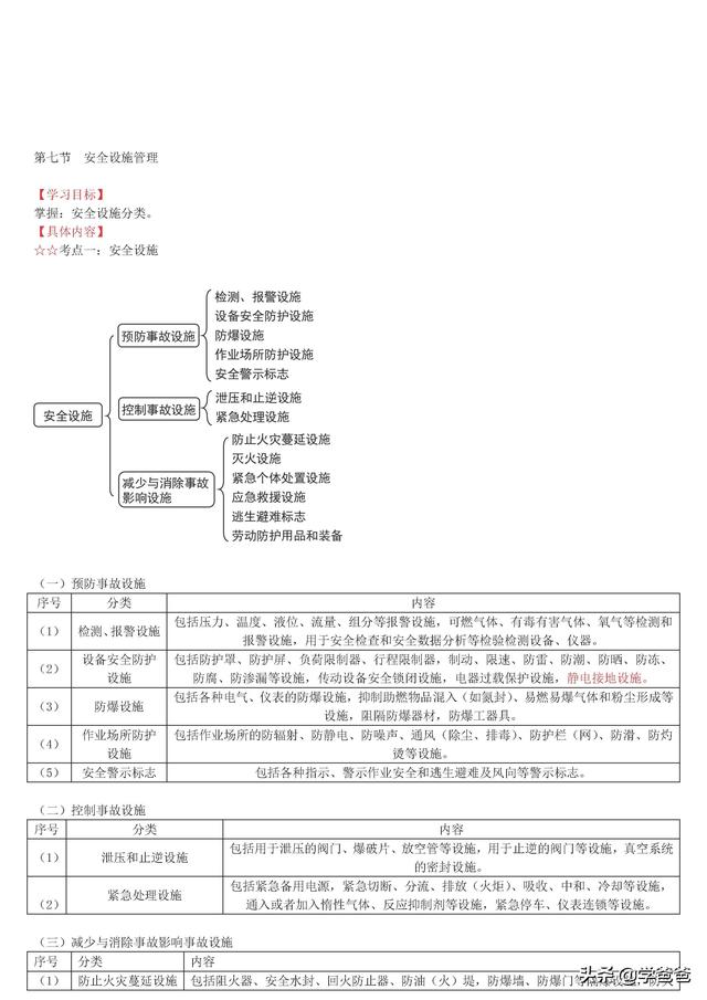 注冊安全工程師安全管理,注冊安全工程師安全管理知識點  第33張