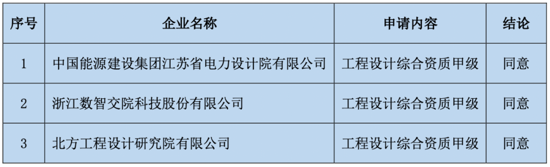 35歲后不要考巖土工程師巖土工程師證件圖片 第2張 35歲后不要考巖土工程師巖土工程師證件圖片 第2張