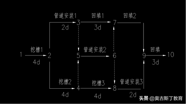 市政二級建造師實務,市政二級建造師實務真題  第1張