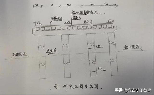 市政二級建造師實務,市政二級建造師實務真題  第2張