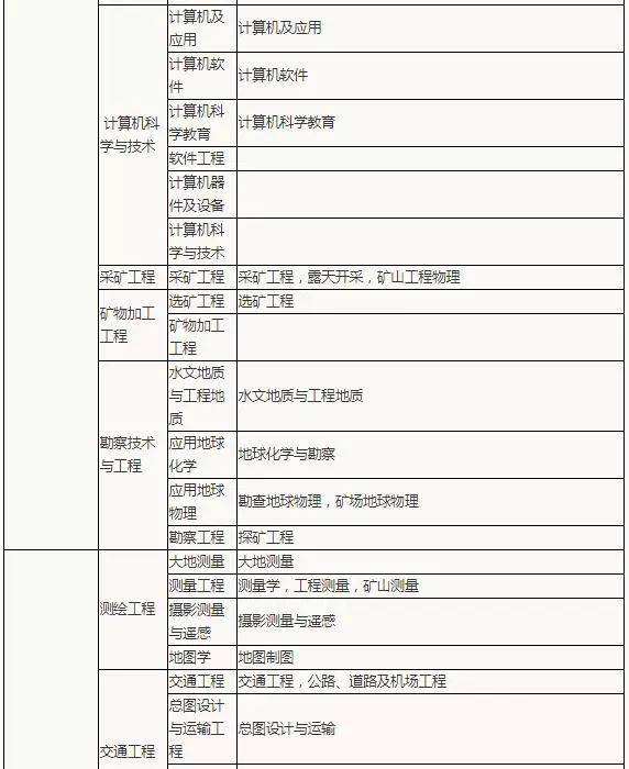 關于本科報考二級建造師報名條件的信息 第2張 關于本科報考二級建造師報名條件的信息 第2張