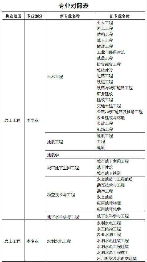 巖土工程師是哪個學校的,35歲后不要考巖土工程師 第1張 巖土工程師是哪個學校的,35歲后不要考巖土工程師 第1張