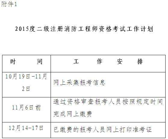 河北省消防工程師報考時間,河北省消防工程師報考條件及專業要求 第1張 河北省消防工程師報考時間,河北省消防工程師報考條件及專業要求 第1張