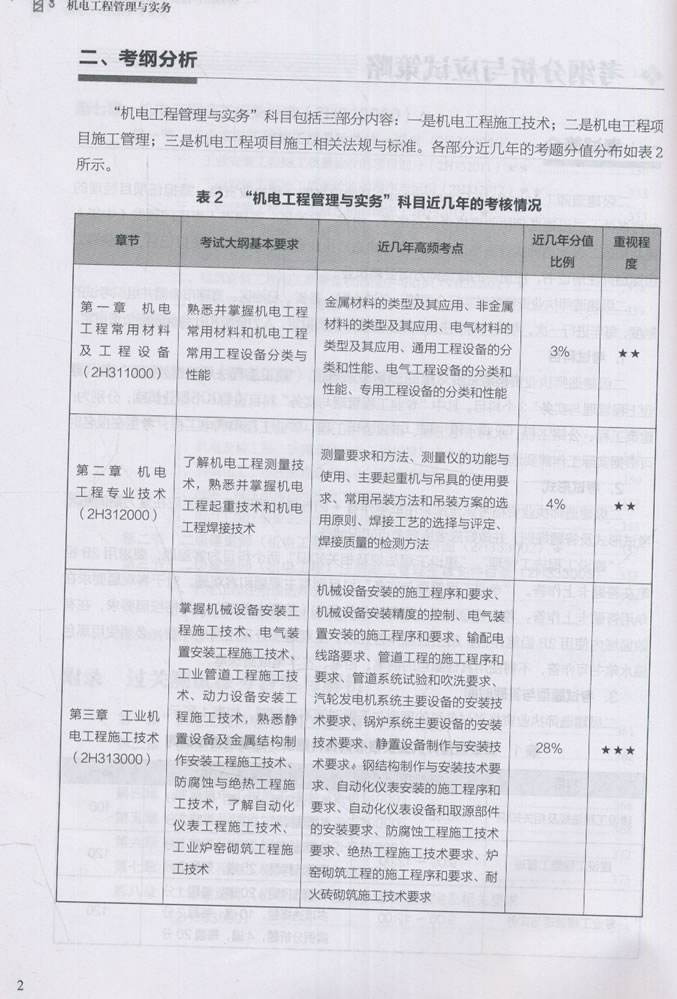 2022二建及格分?jǐn)?shù)線二級(jí)建造師有哪幾本書(shū) 第2張 2022二建及格分?jǐn)?shù)線二級(jí)建造師有哪幾本書(shū) 第2張