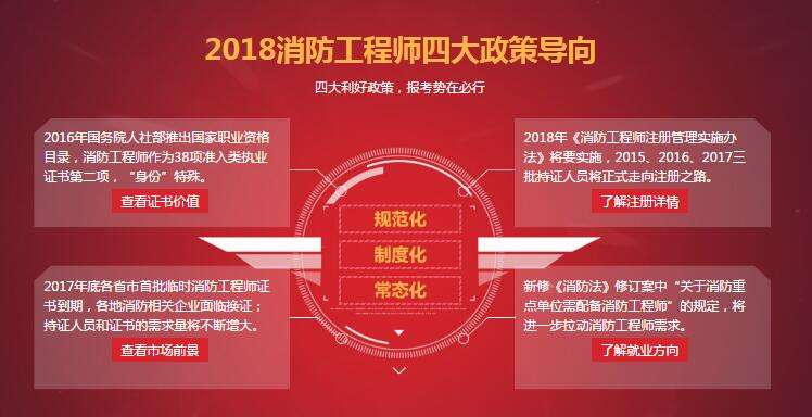 一級(jí)消防工程師報(bào)名時(shí)間2022官網(wǎng),一級(jí)消防工程師要求 第1張 一級(jí)消防工程師報(bào)名時(shí)間2022官網(wǎng),一級(jí)消防工程師要求 第1張