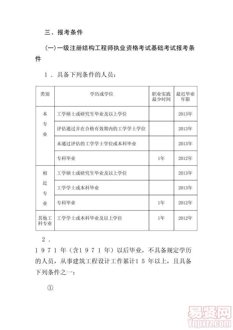 35歲后不要考巖土工程師,學水工結構考巖土工程師 第1張 35歲后不要考巖土工程師,學水工結構考巖土工程師 第1張