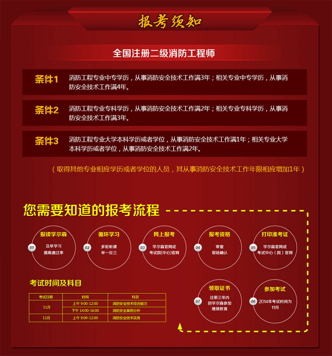 消防工程師證分為幾個等級,消防工程師考了有什么用 第1張 消防工程師證分為幾個等級,消防工程師考了有什么用 第1張