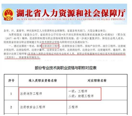 消防工程師證報考條件2022年消防證報名條件  第1張