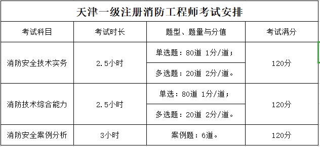 注冊(cè)一級(jí)消防工程師通過(guò)率的簡(jiǎn)單介紹 第1張 注冊(cè)一級(jí)消防工程師通過(guò)率的簡(jiǎn)單介紹 第1張