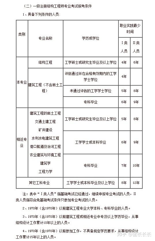 一級注冊結構工程師報名時間,2022年注冊結構工程師報名時間 第2張 一級注冊結構工程師報名時間,2022年注冊結構工程師報名時間 第2張