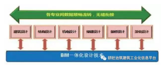 包含合肥裝配式bim工程師培訓(xùn)報(bào)價(jià)的詞條  第1張