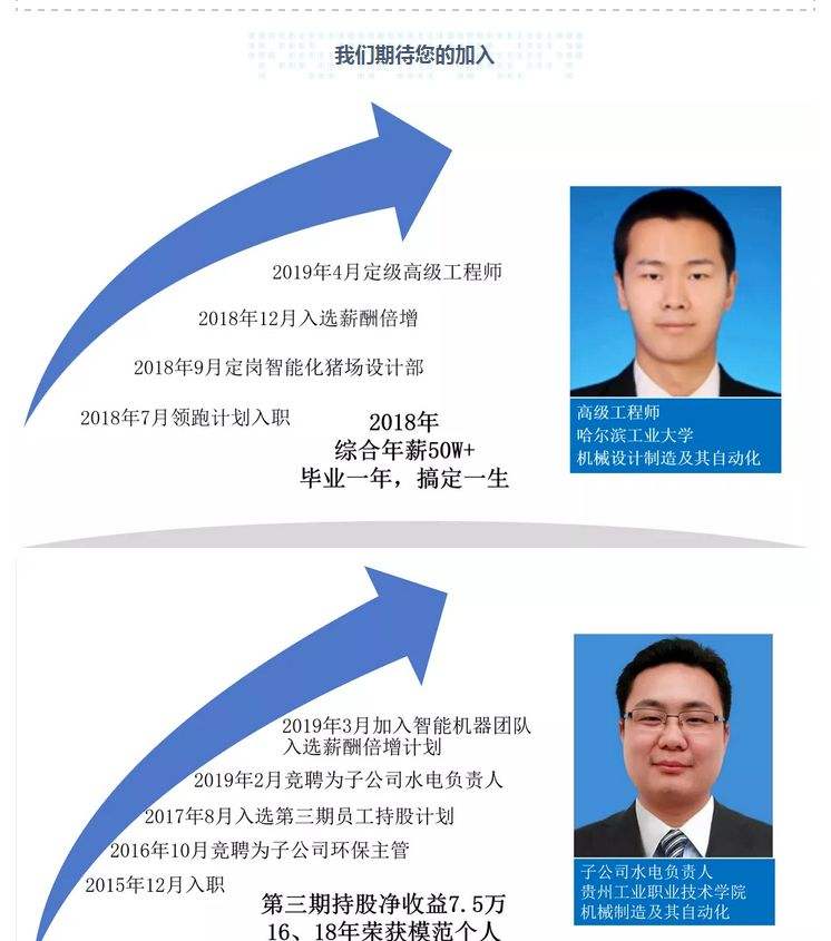 高級土建結(jié)構(gòu)工程師招聘土建工程師和結(jié)構(gòu)工程師有什么區(qū)別 第1張 高級土建結(jié)構(gòu)工程師招聘土建工程師和結(jié)構(gòu)工程師有什么區(qū)別 第1張