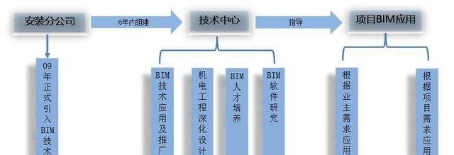bim工程師行業現狀bim工程師證書是培訓嗎 第1張 bim工程師行業現狀bim工程師證書是培訓嗎 第1張