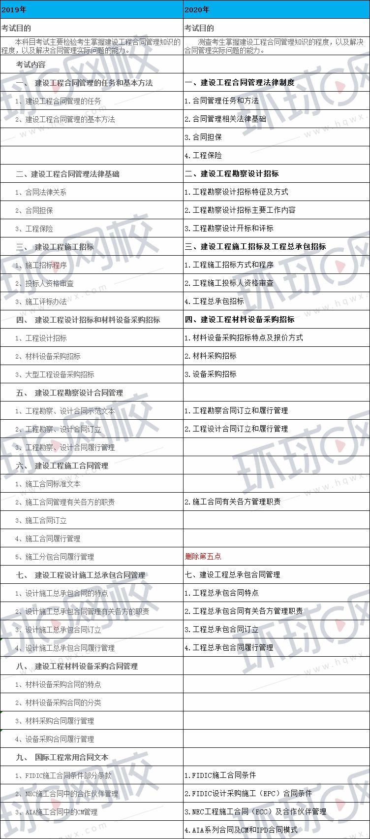 注冊監理工程師考試科目,注冊監理工程師科目 第2張 注冊監理工程師考試科目,注冊監理工程師科目 第2張