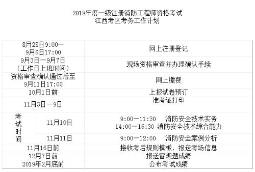 消防工程師好考嗎資格,普通人怎么考消防工程師 第2張 消防工程師好考嗎資格,普通人怎么考消防工程師 第2張