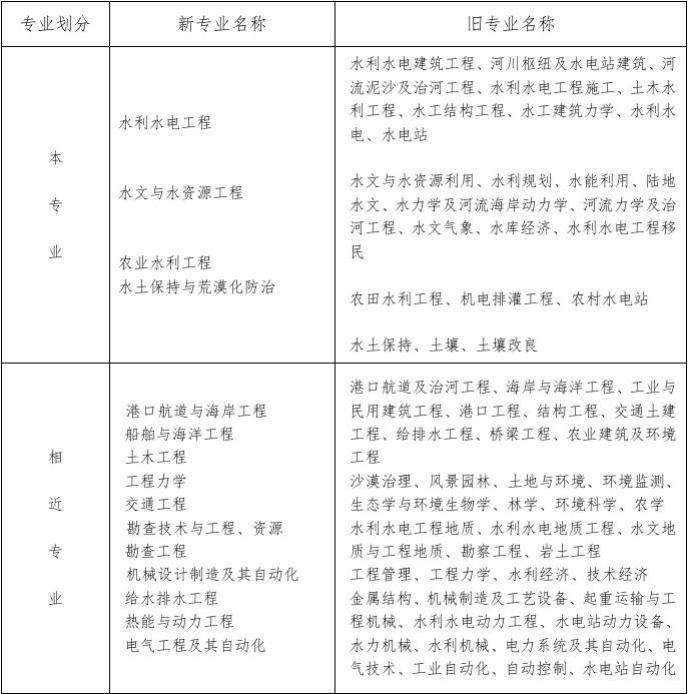 巖土工程師基礎工作證明,巖土工程師證書樣本  第2張