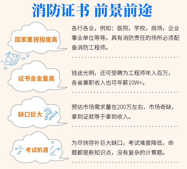 注冊消防工程師題型,注冊消防工程師考試內容包括  第2張
