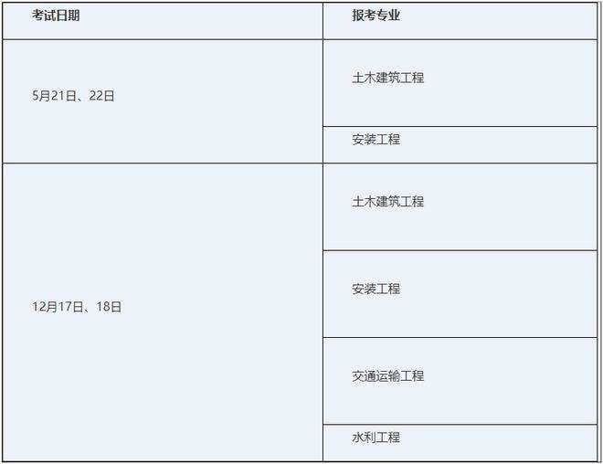 四川省助理造價工程師,四川省造價員  第1張