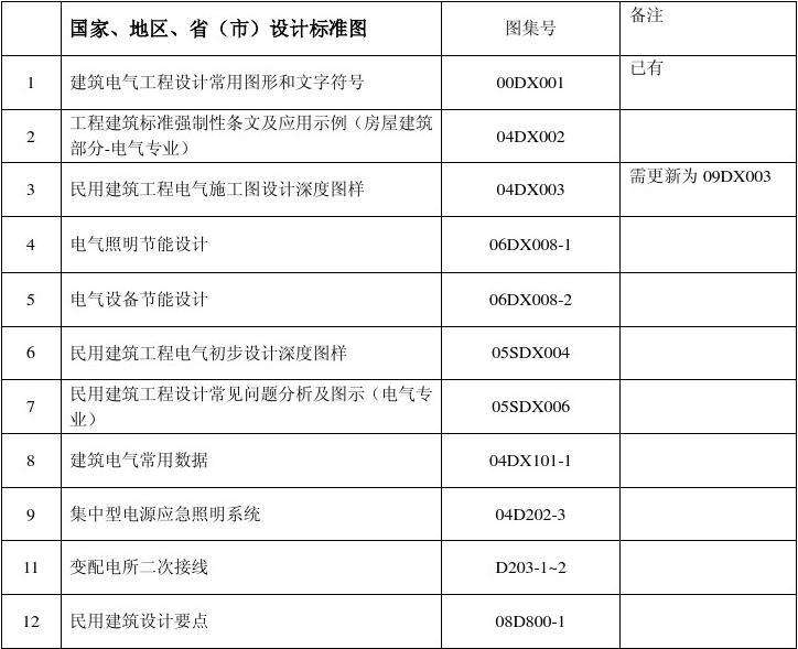 建筑電氣通用圖集建筑電氣通用圖集92DQ1 第1張 建筑電氣通用圖集建筑電氣通用圖集92DQ1 第1張